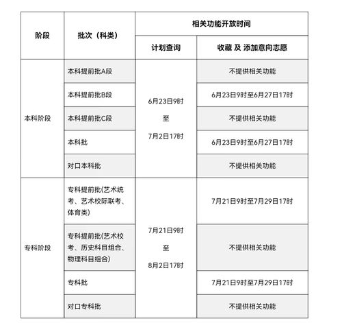 河北普通高校志愿填報輔助系統開放時間確定，為考生提供精準指導